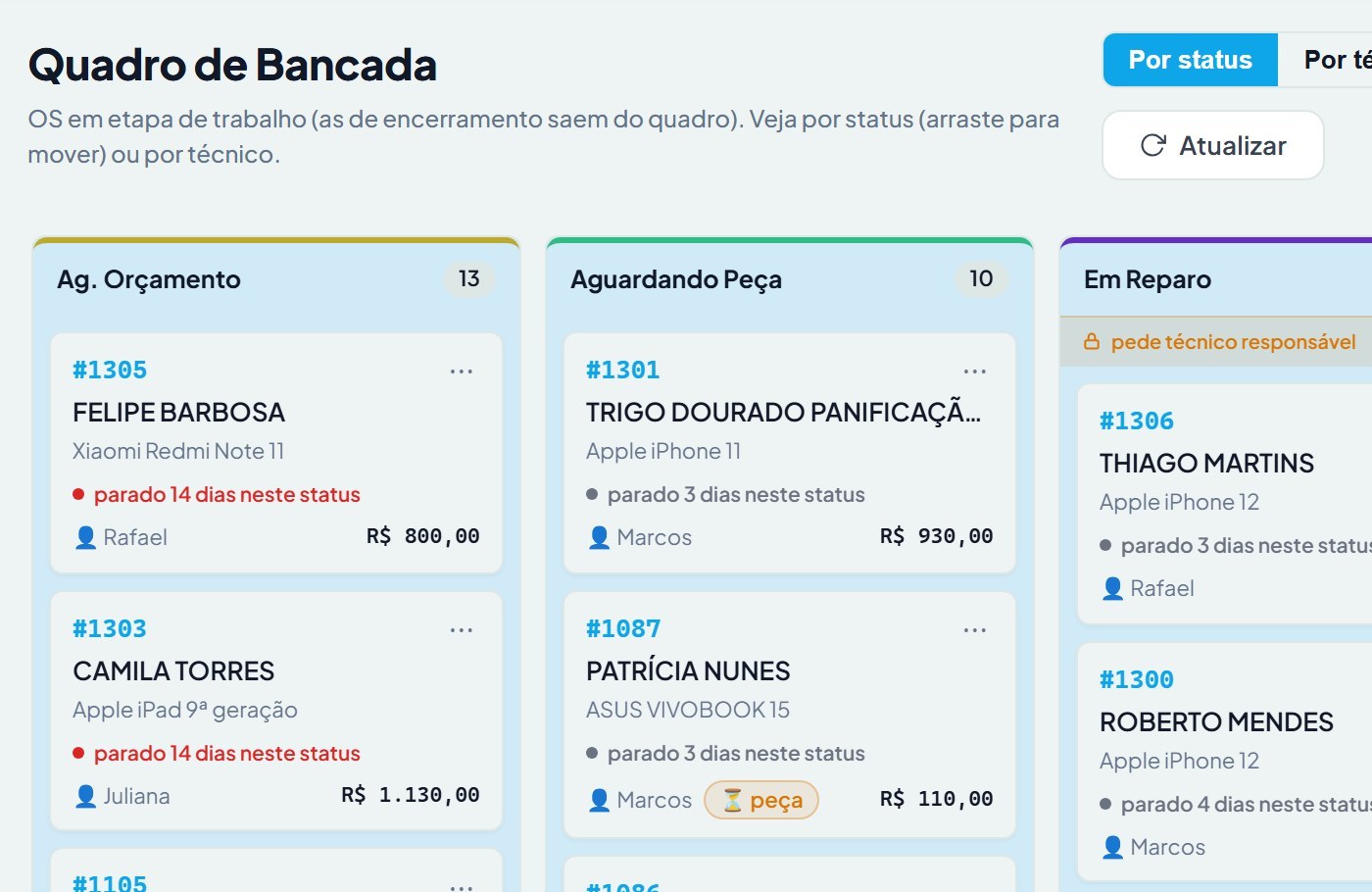 Quadro de bancada do byTechOS: cada aparelho na sua etapa, com os dias parados em vermelho