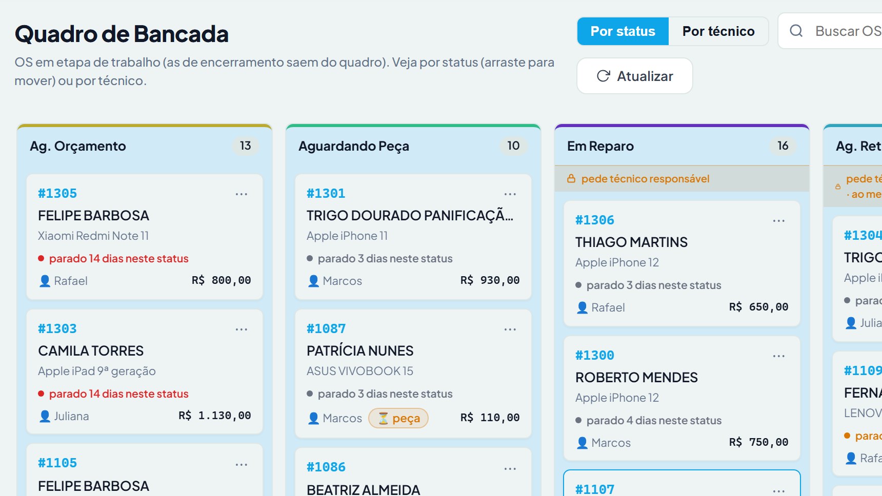 Quadro de bancada com as etapas Aguardando orçamento, Aguardando peça e outras